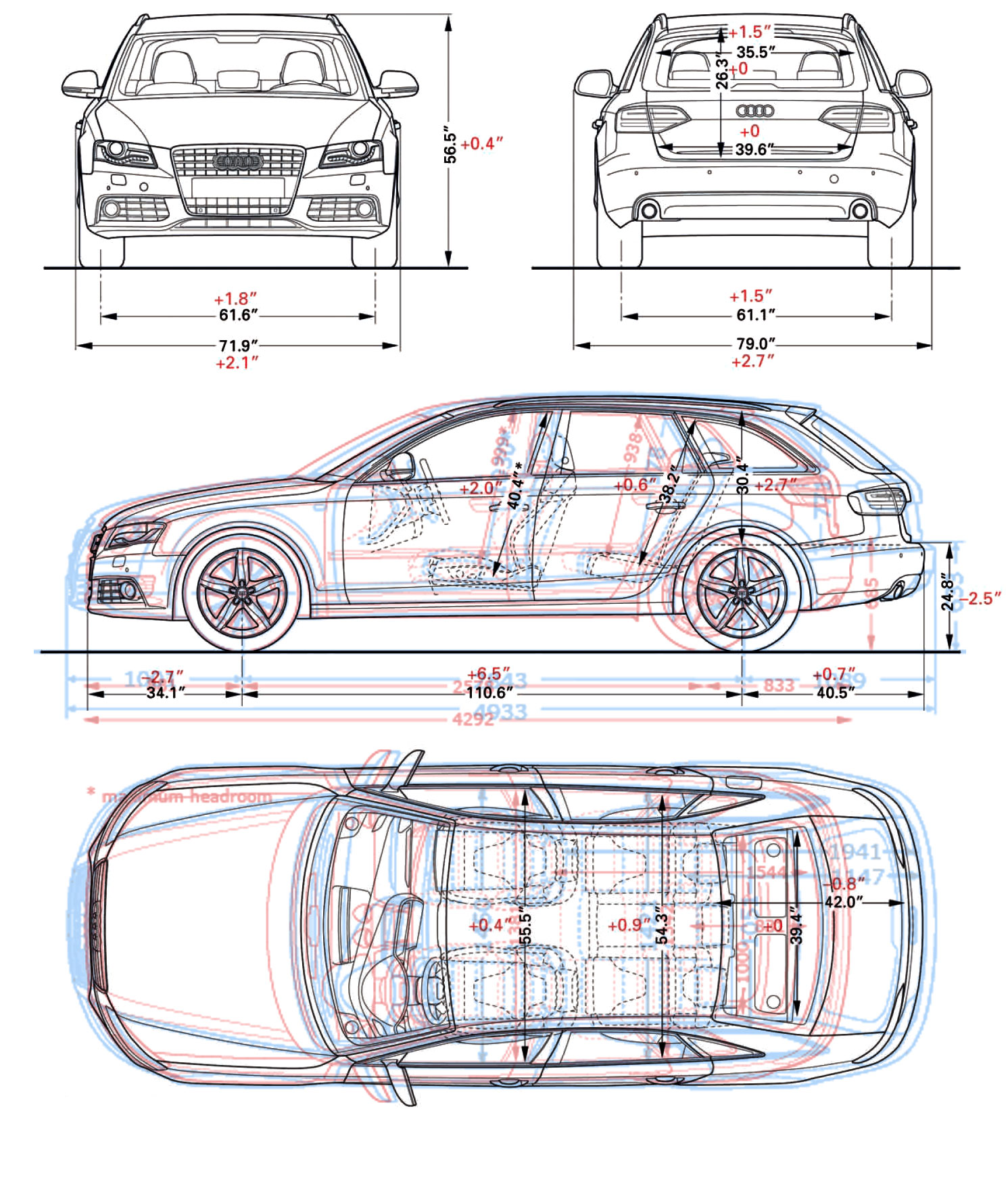 Audi A4 (B7) Avant 2.0 TDI 140HP 6speed specs, dimensions