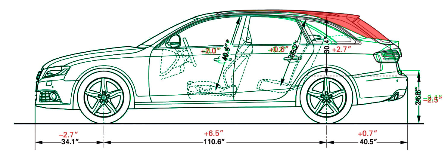 2008 Audi a6 avant cargo capacity vs. bmw 535xit